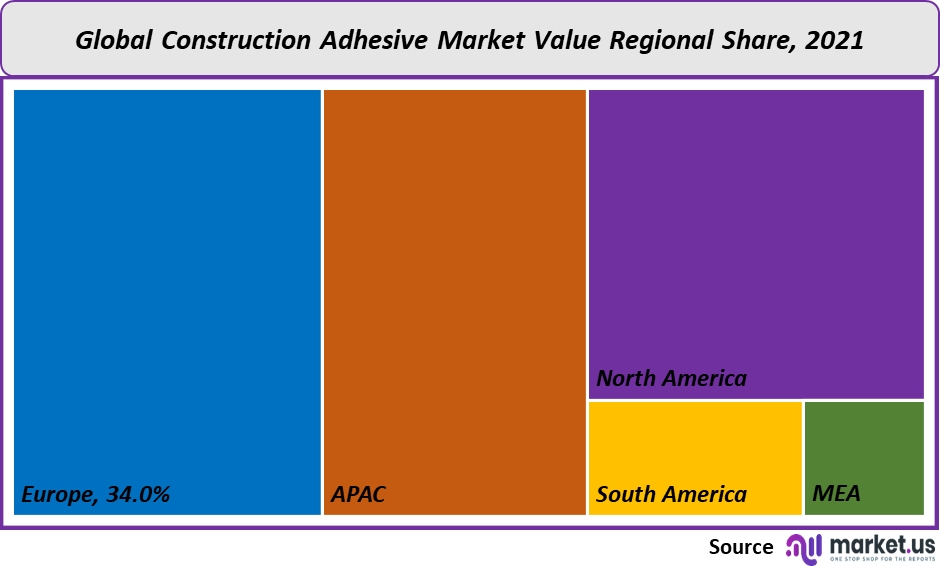 global-construction-adhesive-market-region