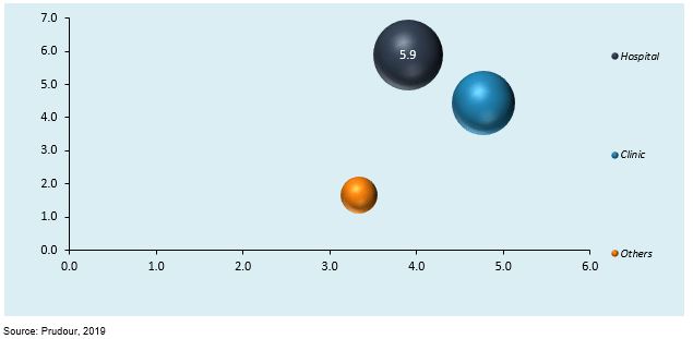 global malaria rapid diagnostic tests (rdts) market by end user 2018
