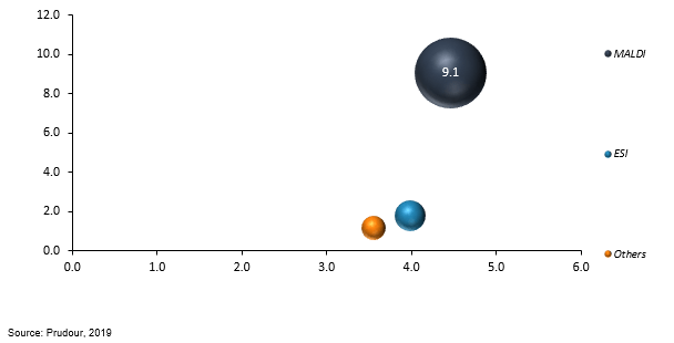 global mass spectrometry imaging market by formulation 2018