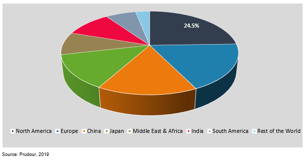 global non-sparking tools market by region