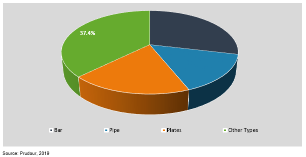 global oxygen-free high thermal conductivity (ofhc) copper market by formulation, 2018