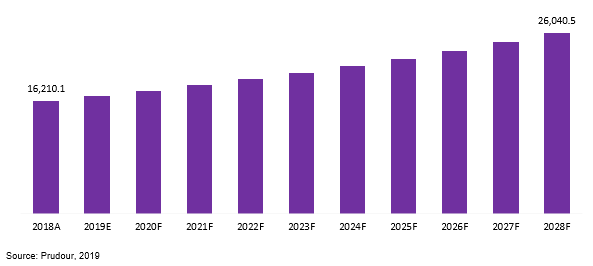 global oxygen-free high thermal conductivity (ofhc) copper market revenue 2018–2028