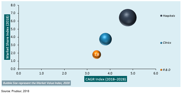 global plastic injection molding for medical device market by end-use type 2018