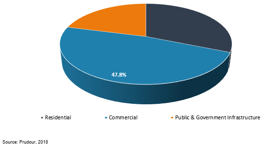 global surveillance market by application, 2018