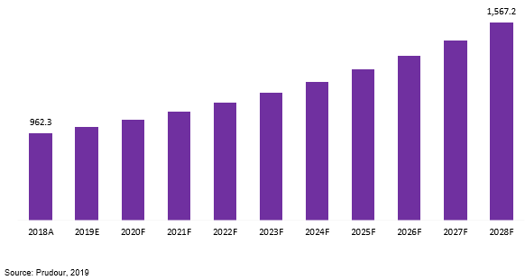 us and european electrodeposited copper foil market revenue 2018–2028