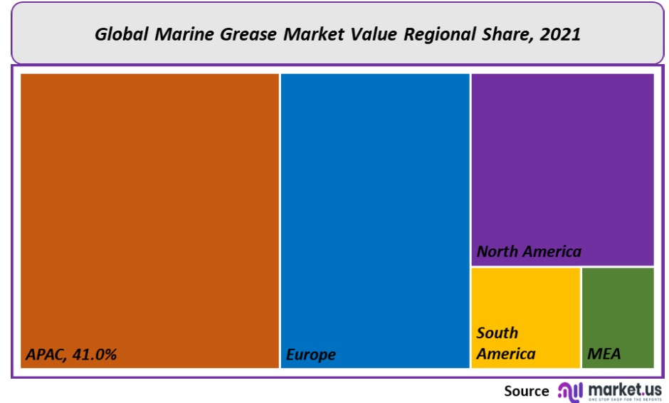 Marine Grease Market Regional Share