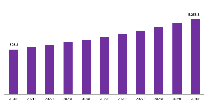 adalimumab biosimilar market revenue