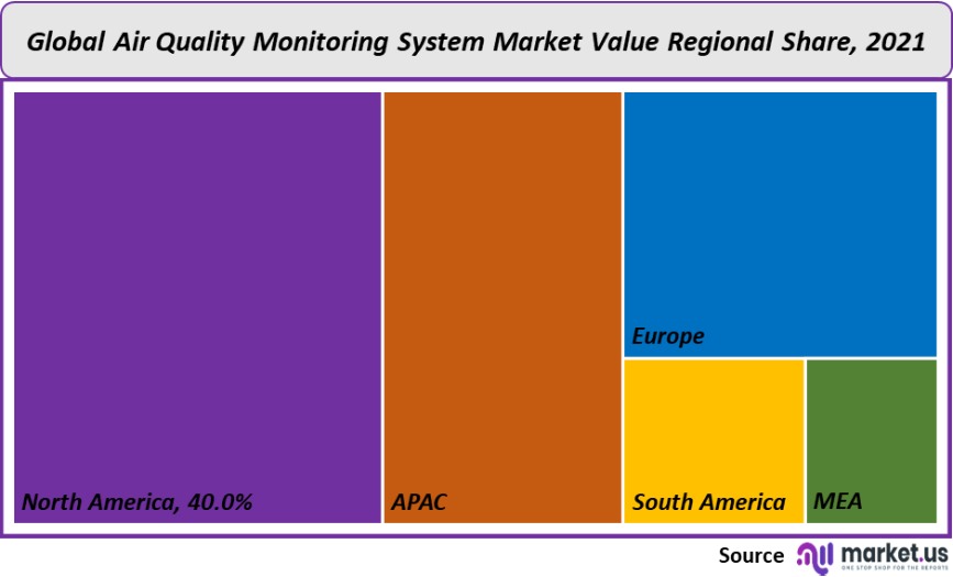 air quality monitoring system market value regional share