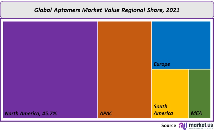 aptamers market value regional share 1