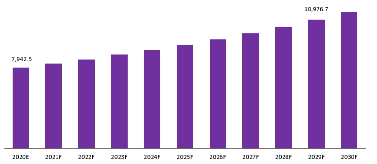 constant velocity universal joint market revenue