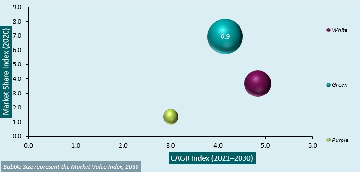 fresh and packaged asparagus market attractiveness analysis