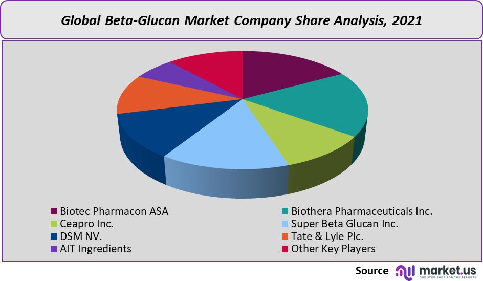 global-beta-glucan-market-analysis