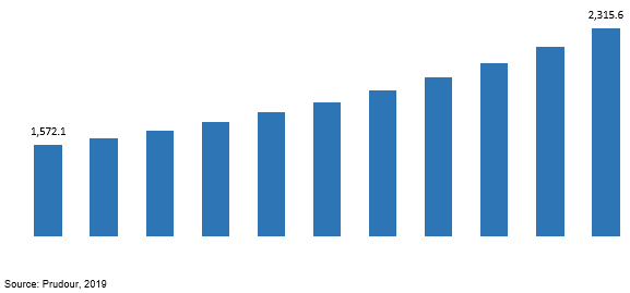 global ground protection mats market revenue 2019–2029