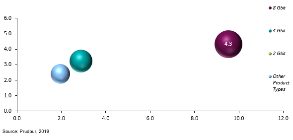 global low density slc nand flash memory market revenue 2018–2028