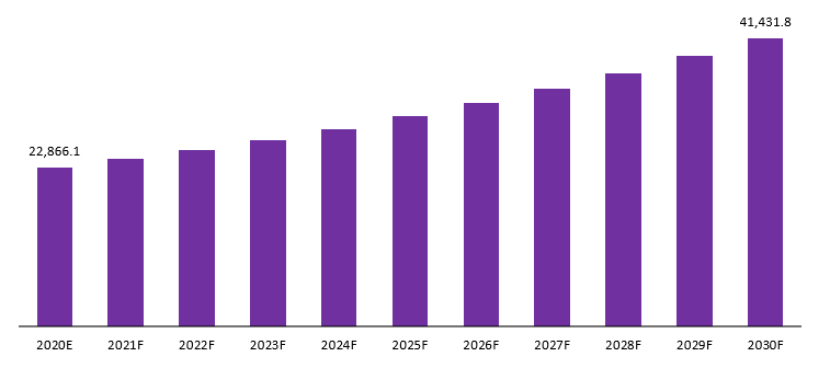 interventional cardiology and peripheral vascular devices market revenue