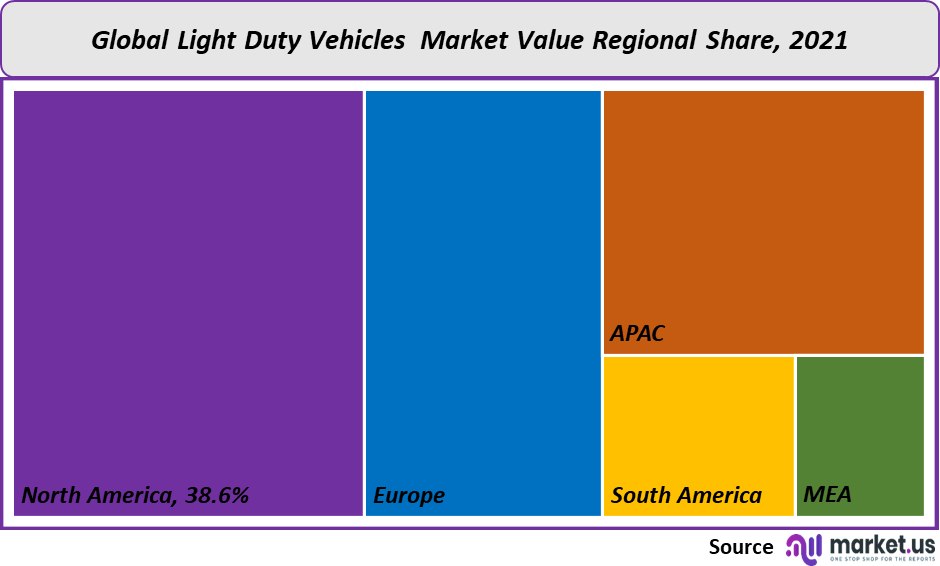 light duty vehicle market value