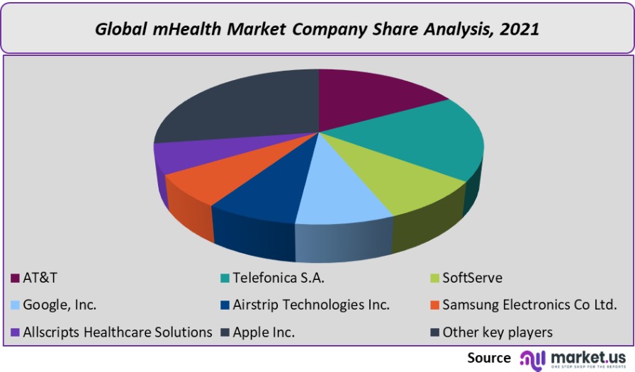 mhealth market company share analysis