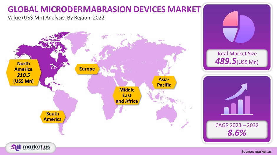 microdermabrasion devices market