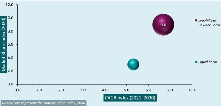 proteinase k market attractiveness analysis