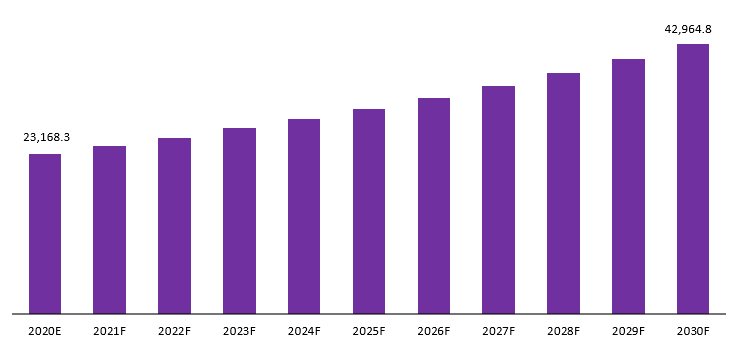 proteinase k market revenue