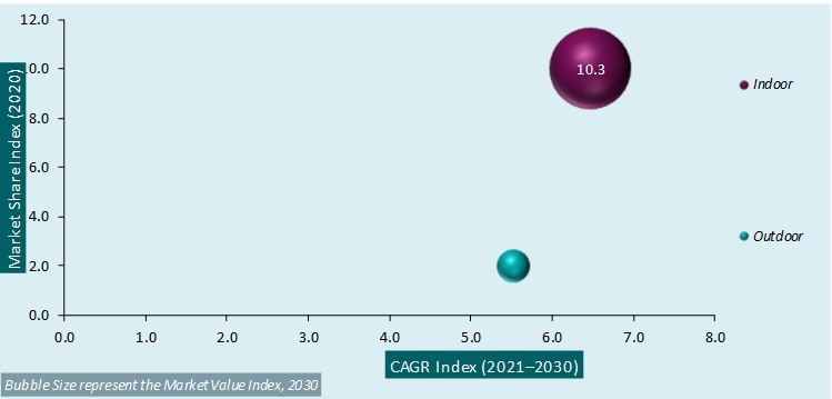 trampoline park market analysis