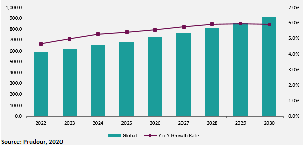 Global Brucite Market