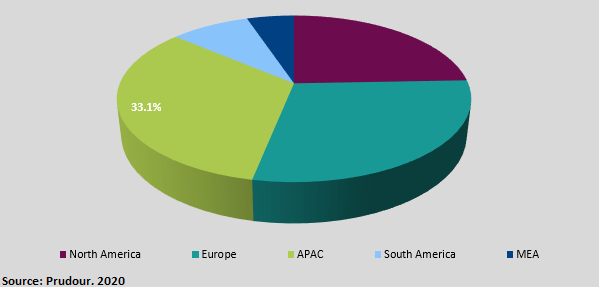 Global Brucite Market region