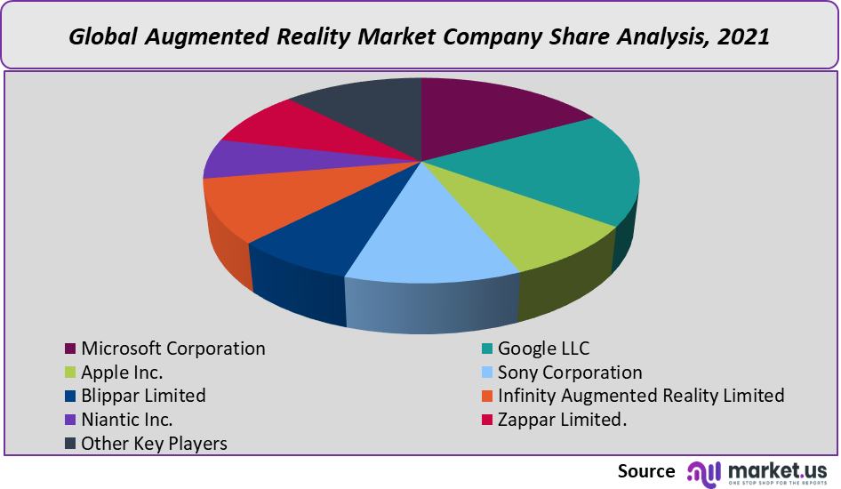 augmented reality market company share
