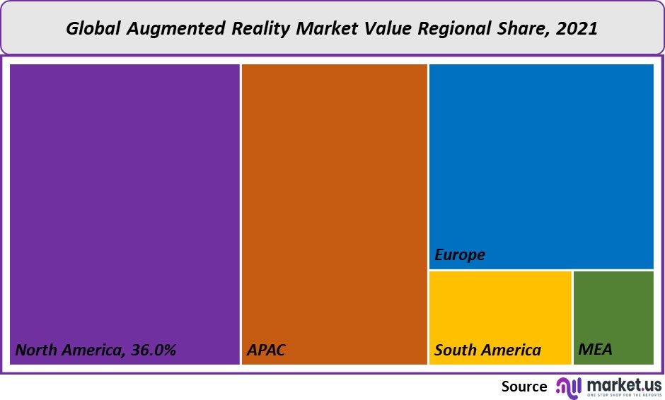 46+ Augmented Reality Market Size Gartner, The augmented reality (ar)