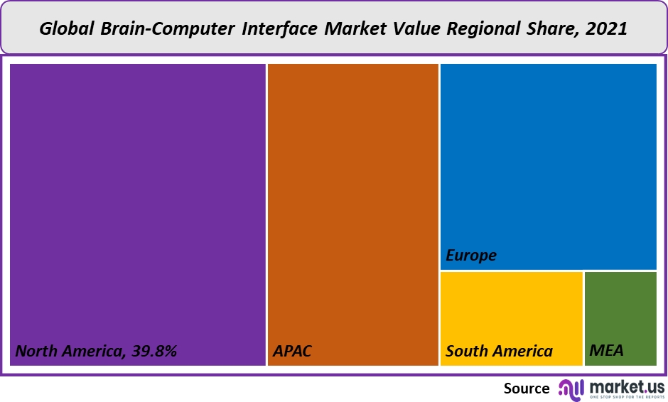 global-brain-computer-interface-market-graph