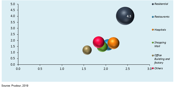 us trashcans and wastebasket market by application 2018