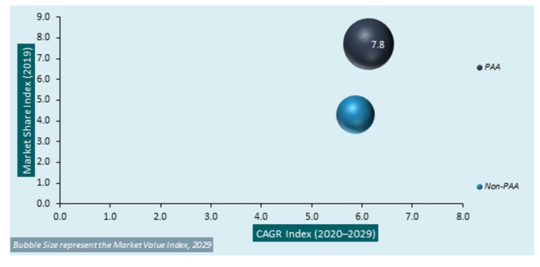 Aluminum Honeycomb Market Analysis