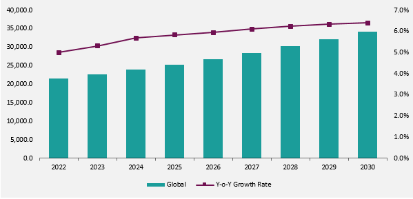 Bent Glass Market Forecast