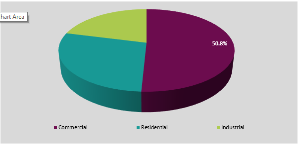 Bent Glass Market Segmentation