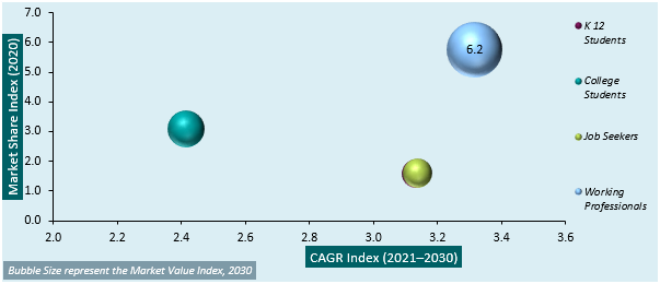 Digital Learning Market CAGR.