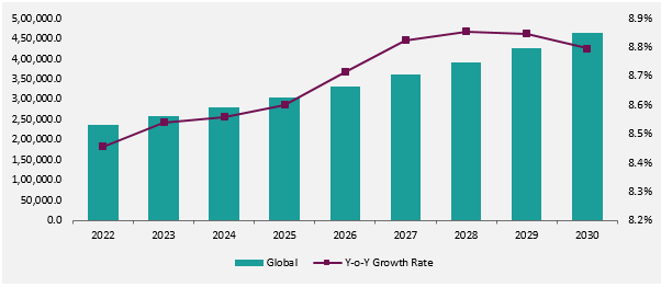 Digital Learning Market Forecasts