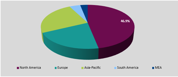 Digital Learning Market Regional