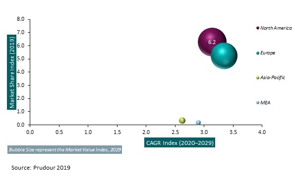 Global Alpha1-Proteinase Inhibitor Market 2029