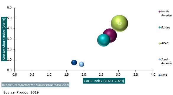 Global Ambient Light, IR, and UV Sensor Market 2019 - 2029