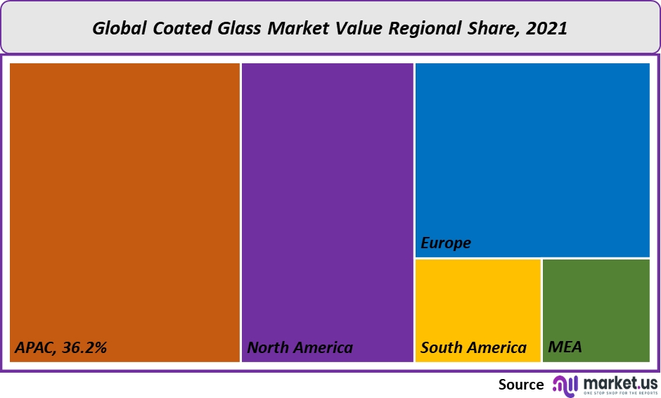 Global Coated Glass Market_Graph