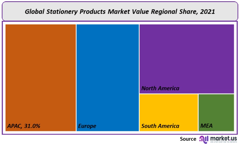 Stationery Products Market Regional Share