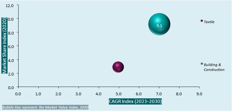 active insulation market analysis