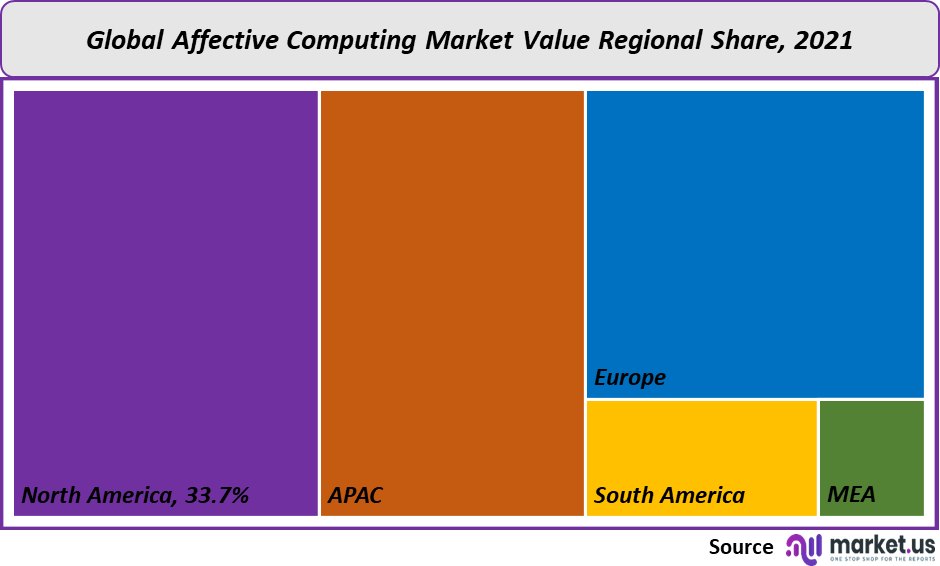 affective computing market value