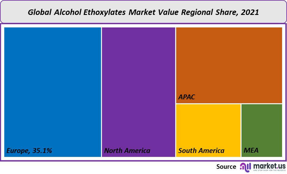 alcohol ethoxylates market value