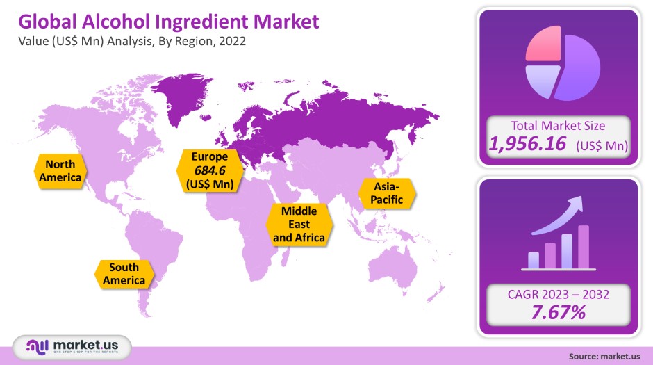 alcohol ingredients market analysis