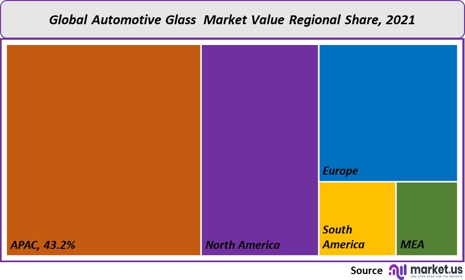 automotive glass market value