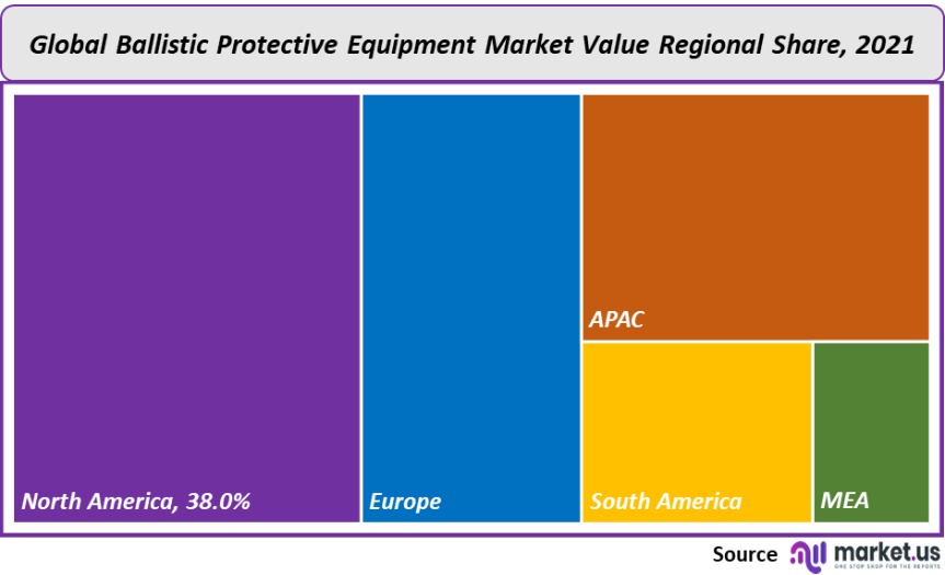ballistic protective equipment market value regional share