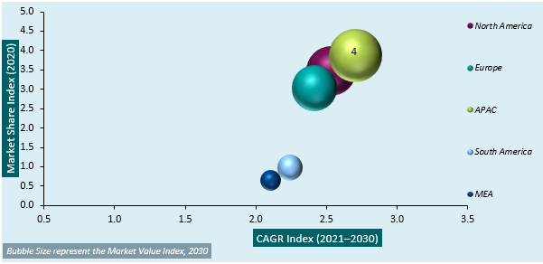 Bent Glass Market Regional