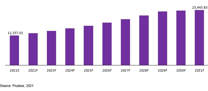 blood glucose monitoring systems market revenue 
