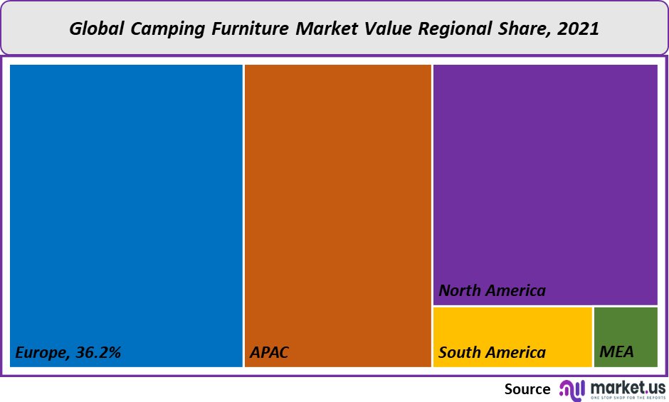 camping furniture market value